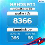 ตรวจหวยลาว 8 เมษายน 2565